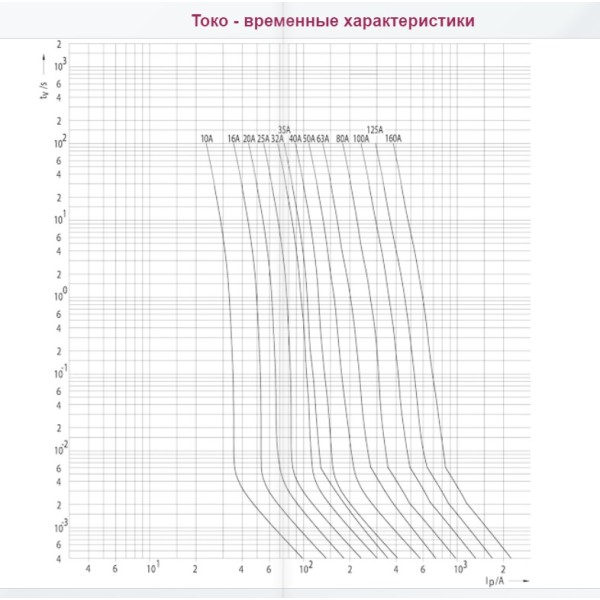 Запобіжник ETI 004371213 M00UQ01/80A/690V aR (200 kA) - фото №2