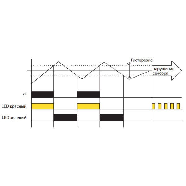 Термостат Elko-Ep TEV-3/230V - фото №4