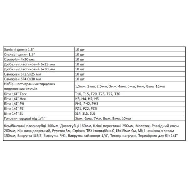 Комплект інструментів та аксесуарів Tolsen 49 предметів (85350) - фото №1