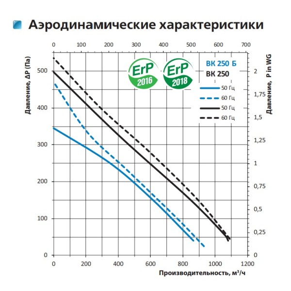 Канальний відцентровий вентилятор ВК 250 (бурий короб) Vents - фото №5