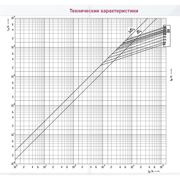 Запобіжник ETI 004186224 NH-3С/gG 400A 500V KOMBI - фото №1