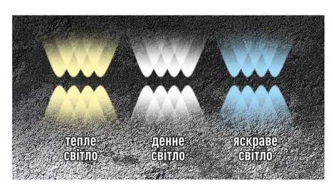 Накладний світильник Maxus MWL 8Вт 3000/4100/6500К IP65 WH Square (1-MWL-8W-WHS) - фото №2