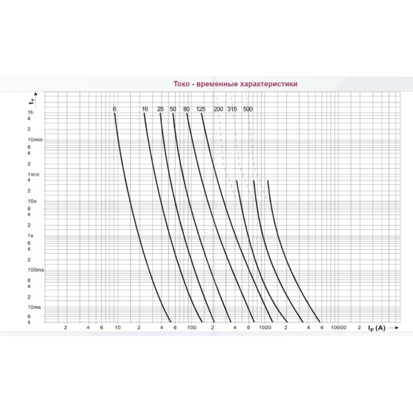 Запобіжник ETI 004331024 M000UQU-N/40A/690V gR (50kA) - фото №2