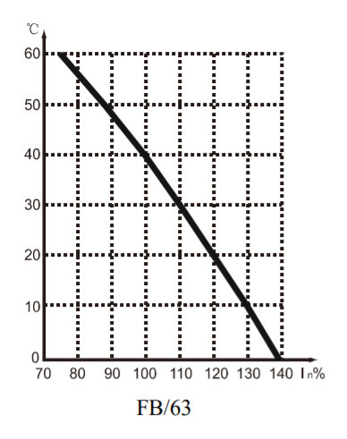 Автоматический выключатель ECOHOME ECO FB/63 3p 63A - фото №6