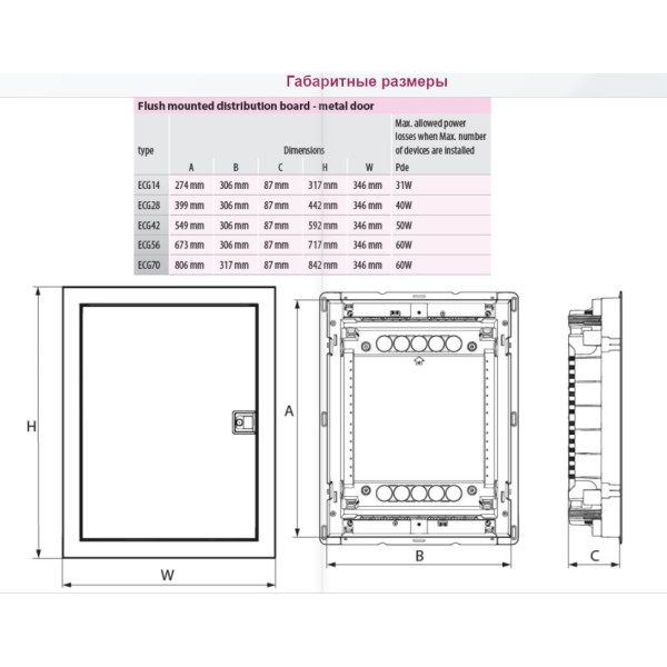 Мультимедійний щиток ETI 001101156 ECG14 MEDIA-I - фото №2