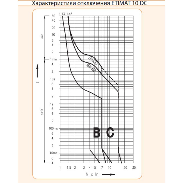Автоматичний вимикач ETI 002138704 ETIMAT 10 DC 2p C 1A (6kA) - фото №3