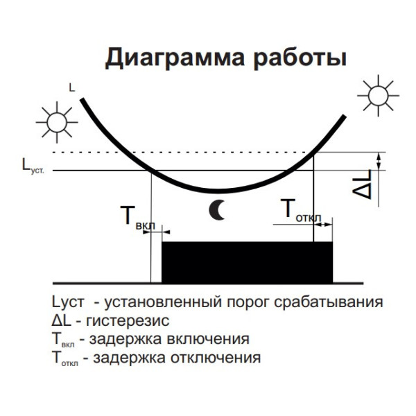 Сумеречное реле F&F AZ-112 - фото №9