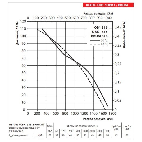 Осьовий вентилятор Vents ОВ1 315 - фото №2