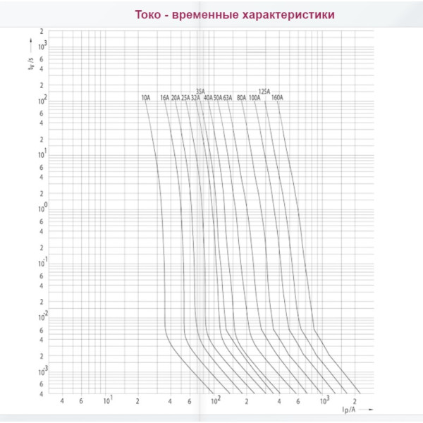 Запобіжник ETI 004371211 M00UQ01/50A/690V aR (200 kA) - фото №2