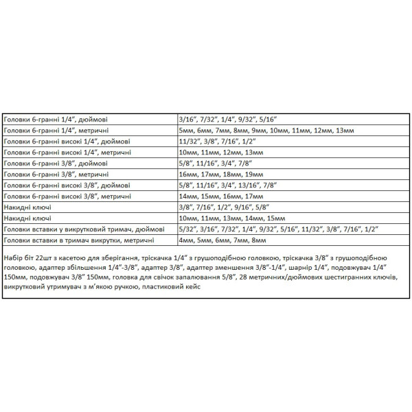 Набор головок битов и ключей DeWALT DWMT73802-1 1/4" 3/8" 142 предметов - фото №1