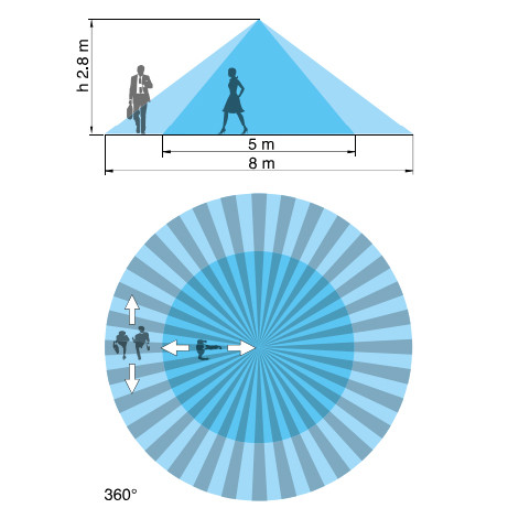 Датчик движения Finder 5-350лк 10с-12мин 360°/110° (180182300000) - фото №5