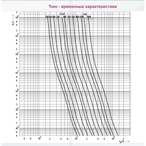 Запобіжник ETI 004721214 M000UQ2/100A/690V gR (200 kA) - фото №2