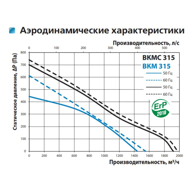 Канальный центробежный вентилятор ВКМ 315 (бурый короб) Vents - фото №1
