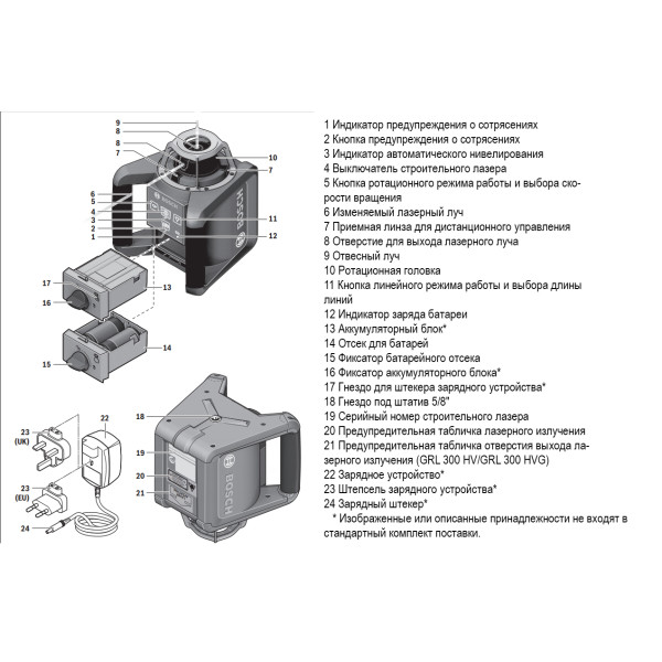 Нивелир Bosch GRL 300 HV Professional - фото №3