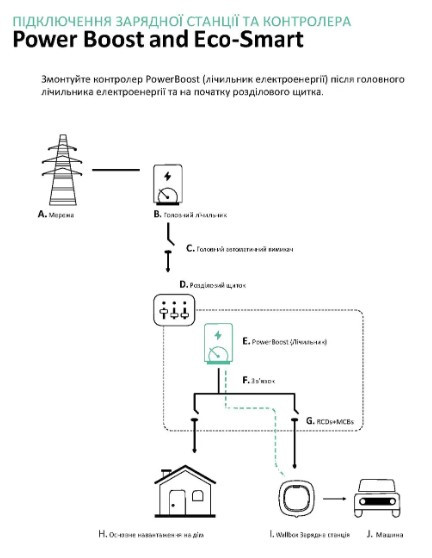 Модуль балансировки мощности Wallbox PowerBoost 1фаза 80А (MTR-1P-80A-CLP) - фото №3