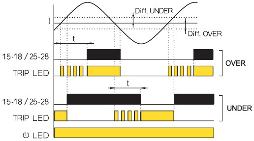 Реле контролю струму PRI-53, 10-50А (трифазне) - фото №2