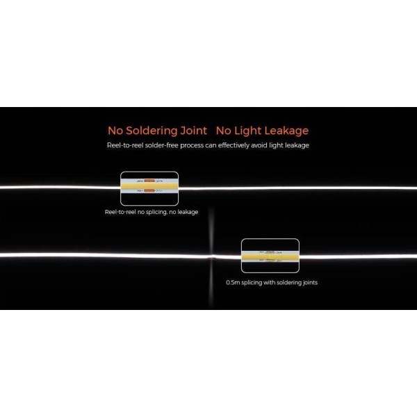 LED стрічка COLORS COB-24V-IP20 9.6W 970Lm 3000K 5м (DRF10-24V-8mm-V1-WW) - фото №4