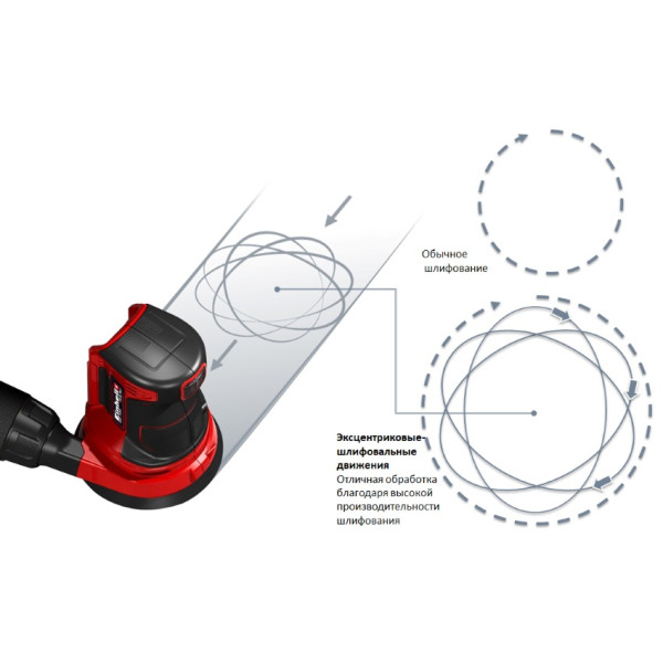 Ексцентрикова шліфувальна машина Einhell TE-RS 18 Li-Solo (4462010) - фото №6