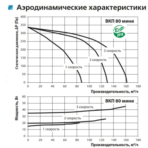 Канальный центробежный вентилятор ВКП 80 мини Vents - фото №1