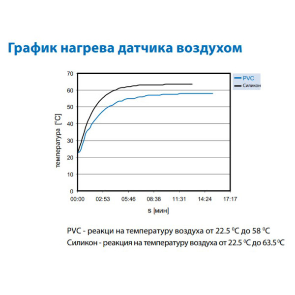 Термодатчик Elko-Ep TZ-3 - фото №1