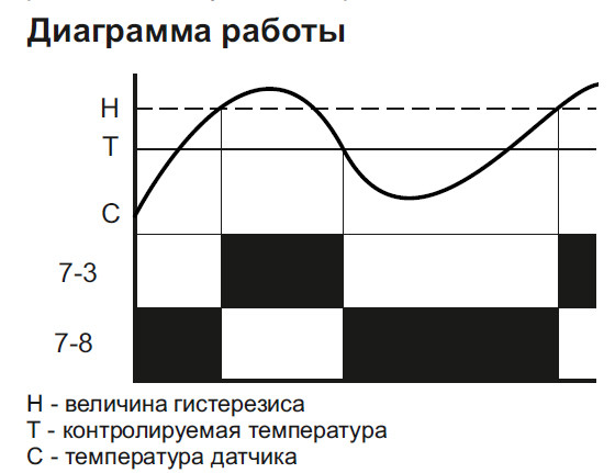 Термореле F&F РТ-821 (RT-821) - фото №8