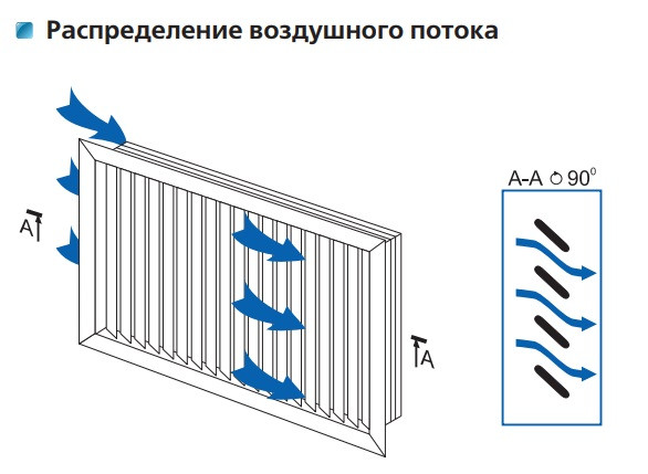 Решетка Vents НУН 200х200 белая - фото №1