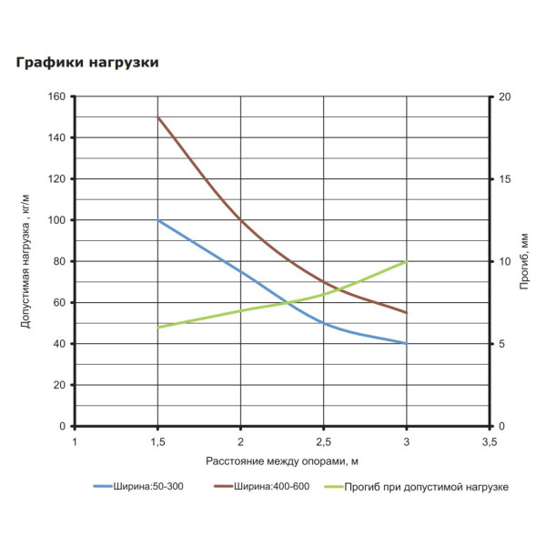 Перфорований лоток 100х100х3000мм DKC 35341 - фото №2