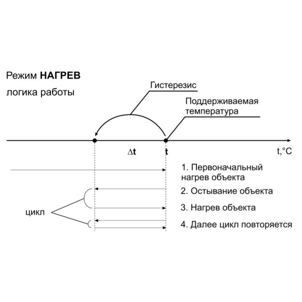 Температурне реле DigiTOP ТР-1 - фото №7