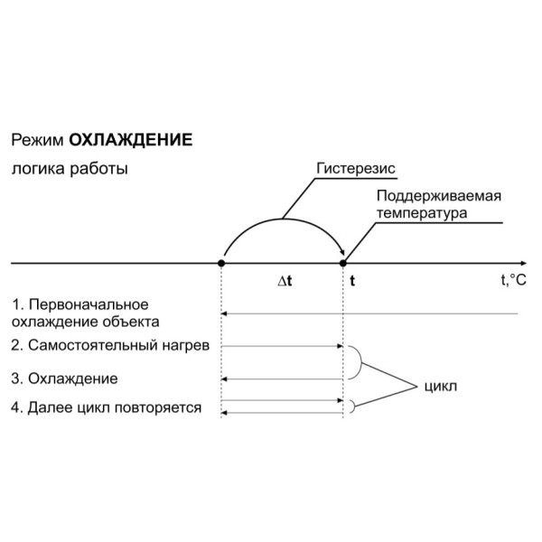 Температурне реле DigiTOP ТР-1 - фото №8