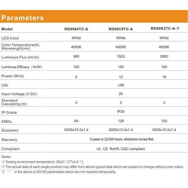 LED лента RISHANG 128-2835-24V-IP68 12W 1385Lm 3000K 5м (RDA2C8TC-A) - фото №4
