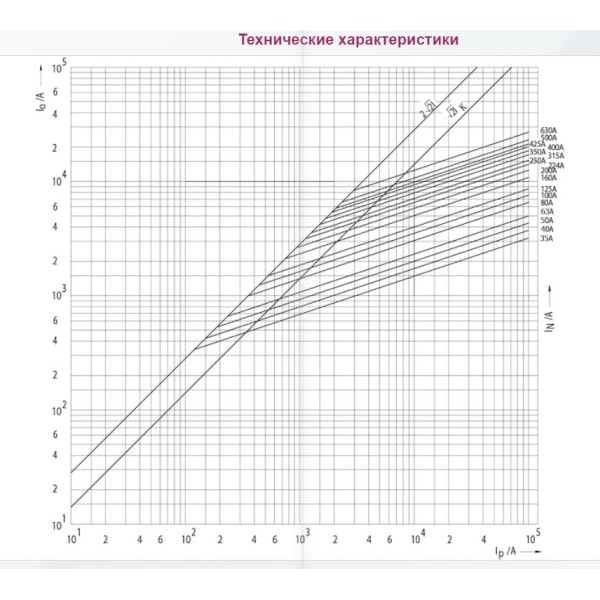 Запобіжник ETI 004725228 M3UQ2/630A/690V gR (200 kA) - фото №1