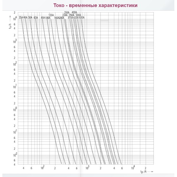 Запобіжник ETI 004725228 M3UQ2/630A/690V gR (200 kA) - фото №2