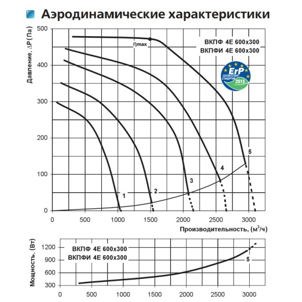 Канальный центробежный вентилятор ВКПФ 4Е 600*300 Vents - фото №1