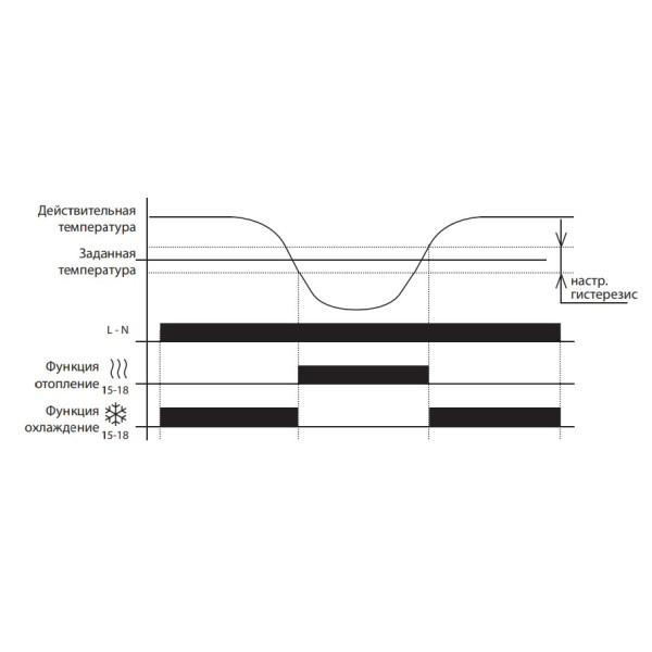 Термостат Elko-Ep TEV-4/230V - фото №4