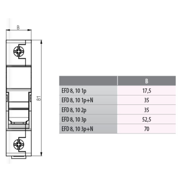 Роз'єднувач запобіжник ETI 002540004 EFD 10 3p - фото №2