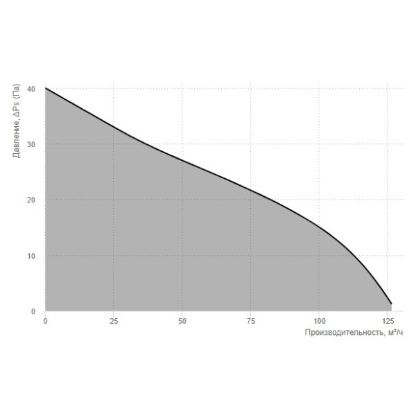 Вентилятор Vents 100 МТ турбо - фото №1