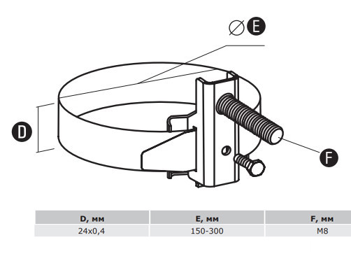 Универсальная одинарная обойма M8 DKC NG3023 (150-300мм) - фото №1