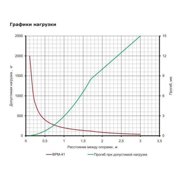 С-подібний профіль DKC BPM4130 41х41 LAS, L 3000, 2,5 мм - фото №3