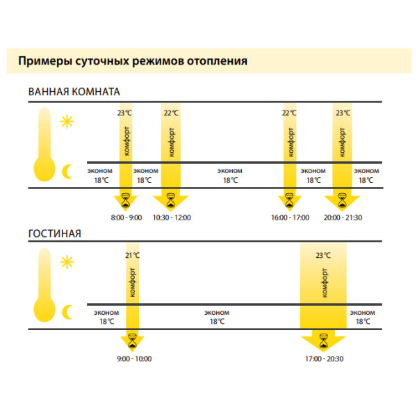 Термоголовка для радіаторів Elko-Ep ATV-1 (цифрова, автономна) - фото №4