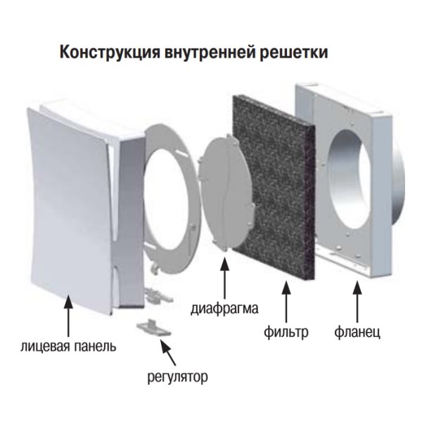 Стенной проветриватель ПС 100 Vents - фото №4