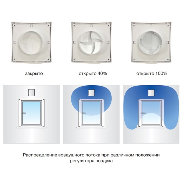 Стенной проветриватель ПС 100 Vents - фото №6