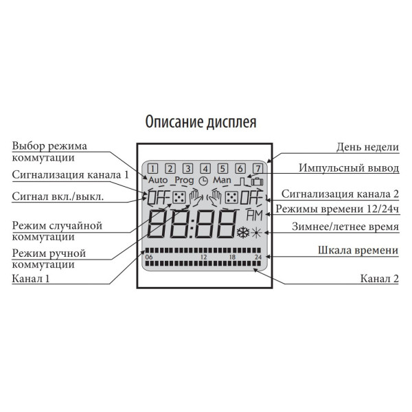 Цифровой таймер отключения ETI 002470053 SHT-1/2 230V AC (2x16A AC1) - фото №2