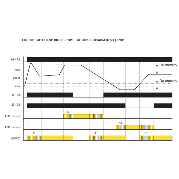 Реле контролю коефіцієнта потужності Elko-Ep COS-2/400 AC 400В - фото №5