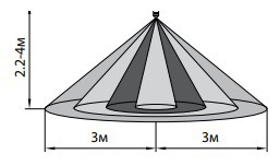 Інфрачервоний датчик руху E.Next e.sensor.pir.24.white 360° білий (s061017) - фото №4