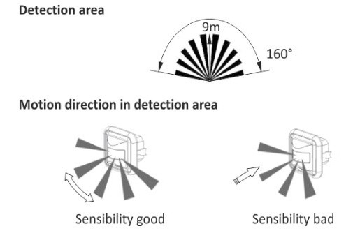Інфрачервоний датчик руху F&F DR-03 195-265В AC 3А - фото №3