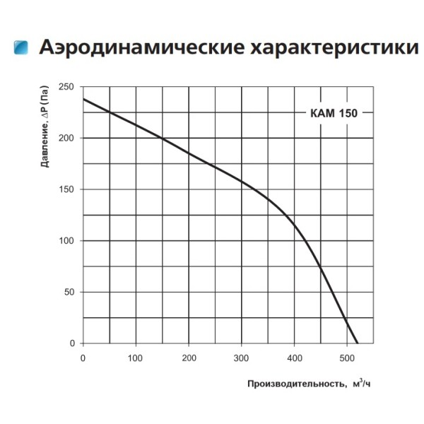 Камінний вентилятор КАМ 150 Vents - фото №1