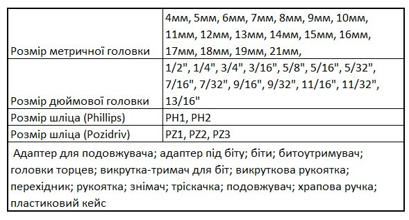 Набор головок и бит DeWALT DWMT81531-1 1/4" 3/8" 84 предметов - фото №2