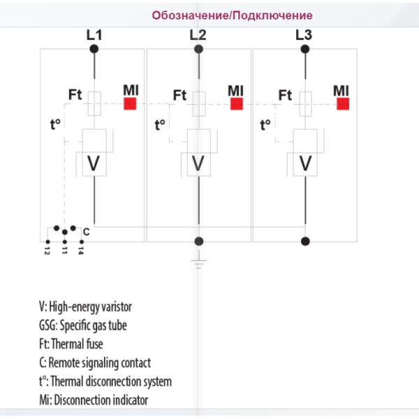 Ограничитель перенапряжения ETI 002442955 ETITEC V T2 255/20 (3+0) - фото №3