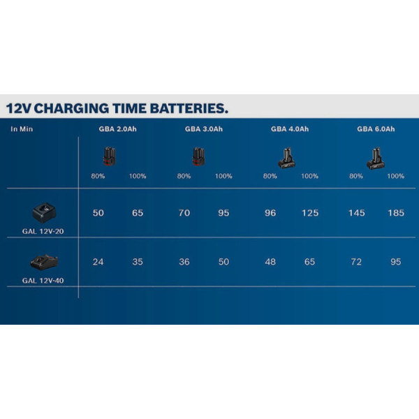 Аккумулятор Bosch GBA 12В 6Ач (1600A00X7H) - фото №1