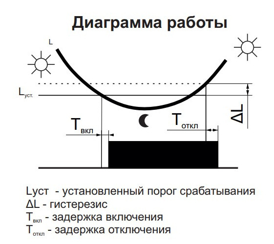 Сутінкове реле F&F АСВ (AWZ) - фото №8